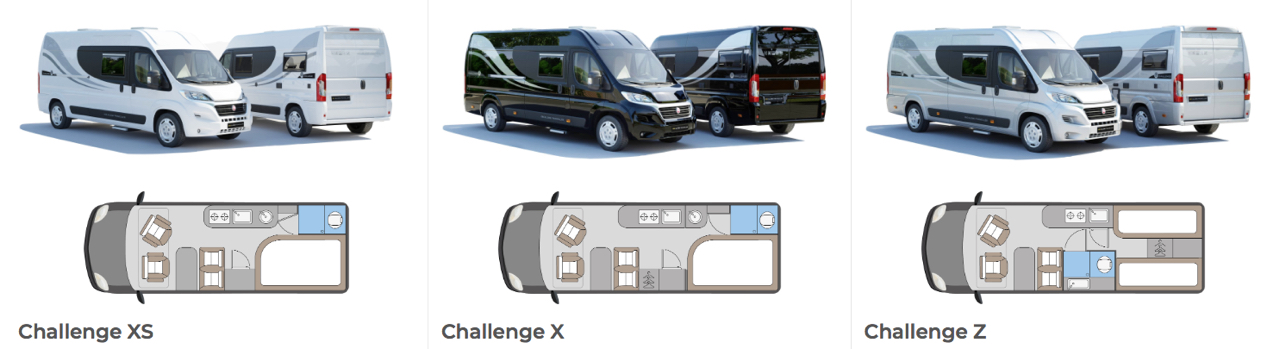 Globe Traveller Challenge
